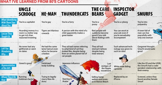 What I've learned from 80's cartoons