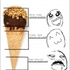 Anatomy of an ice cream Anatomy of an ice cream