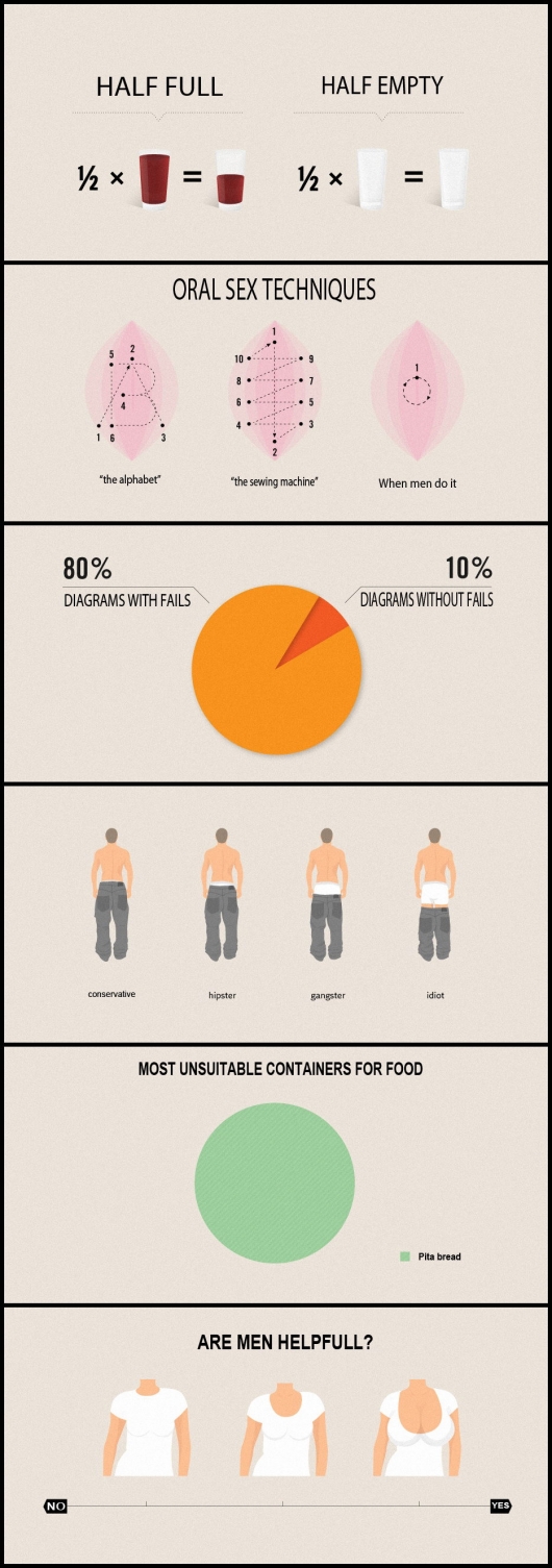 Some charts
